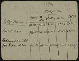 Accounts on a card embossed ‘The Country Club, Limerick’