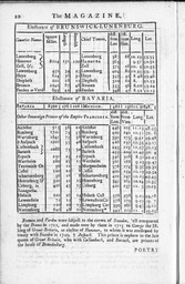 The Magazine of Magazines, January 1751, page 27