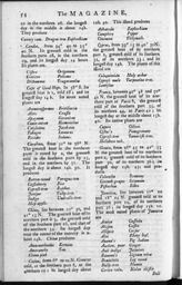 The Magazine of Magazines, January 1751, page 63