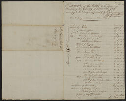 Estimate for the building of Limerick Gaol