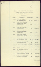 Draft Inland Revenue affidavit and other accounts concerning estate duties