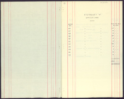 Memorandum of items of real estate sold between March 1929 and March 1945