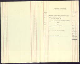 Memorandum of items of real estate sold between March 1929 and March 1946