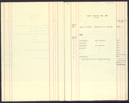 Memorandum of items of real estate sold between March 1929 and March 1947