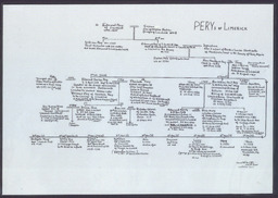 Laminated pedigree of the Pery family of Limerick