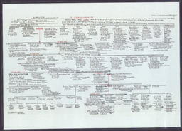 Laminated pedigree of the Earls of Limerick