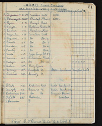 Softback ledger