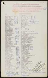 Lists of volunteers and officers on duty on 11 July 1921