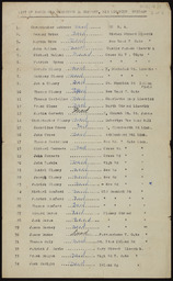 List of officers and volunteers who served during the War of Independence