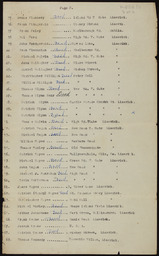 List of officers and volunteers who served during the War of Independence