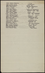 List of officers and volunteers who served during the War of Independence