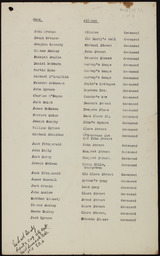 Unspecified lists of names and addresses of men