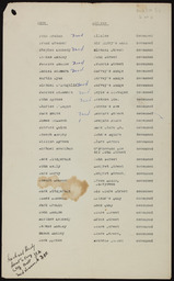 Unspecified lists of names and addresses of men