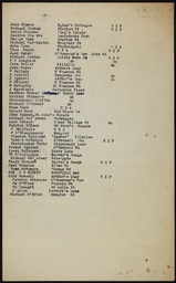 Unspecified lists of names and addresses of men