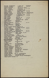 Unspecified lists of names and addresses of men